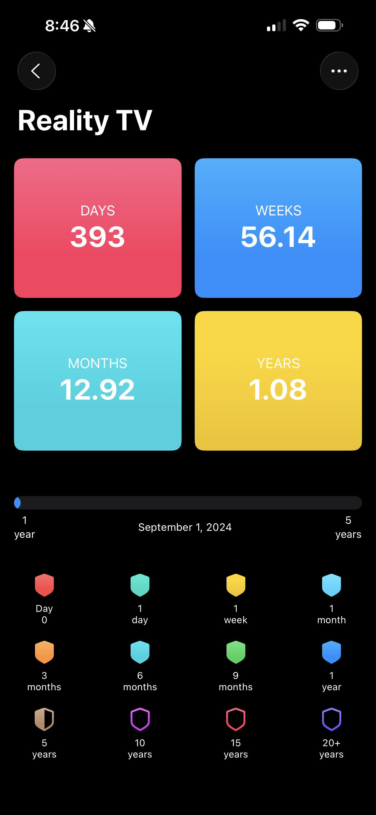 Track days sober with detailed progress insights